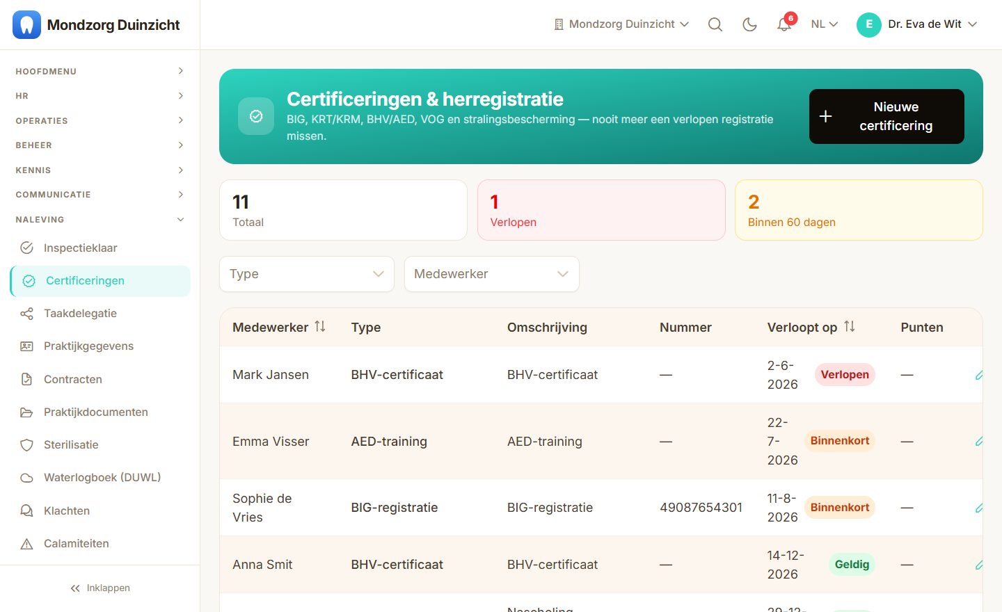 BIG-, AGB- en Vektis-registraties per medewerker