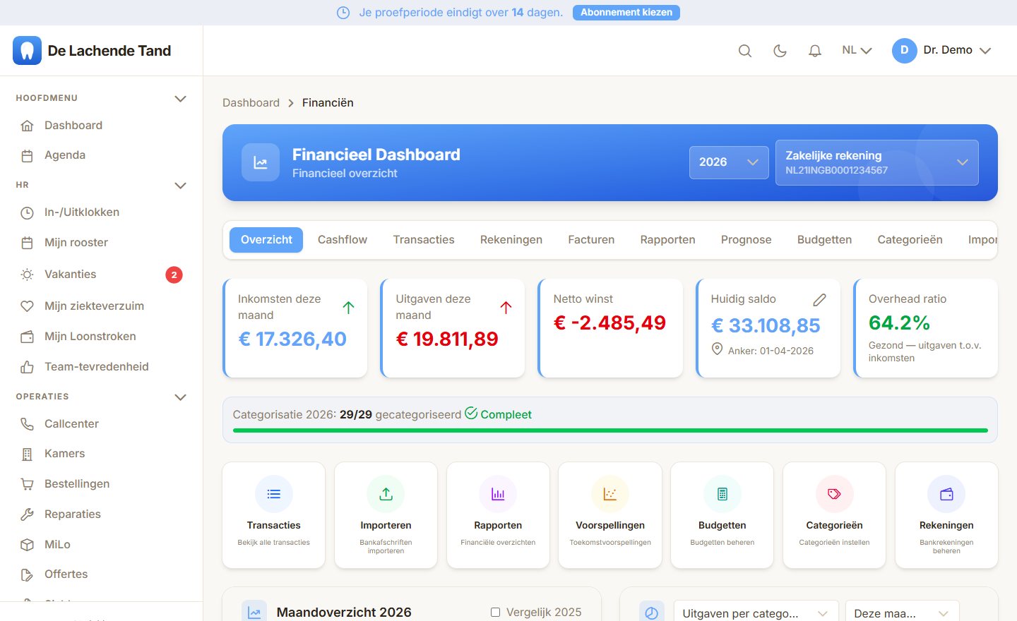 Het financiële dashboard van de praktijk
